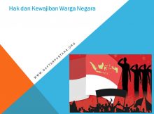 Pengertian Hak dan Kewajiban Warga Negara