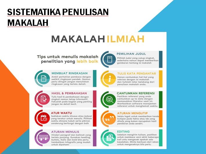 Sistematika Penulisan Makalah