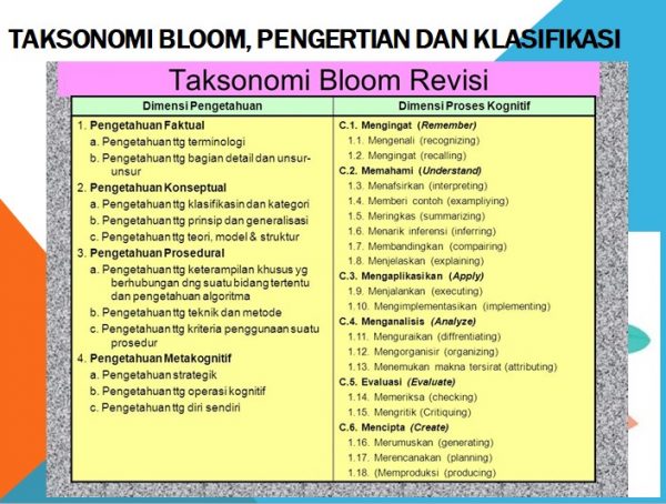 Taksonomi Bloom Revisi