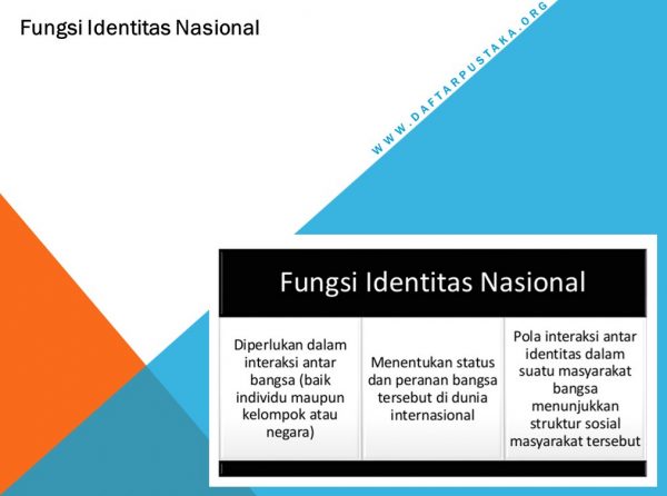 Fungsi Identitas Nasional