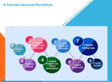 8 Standar Nasional Pendidikan