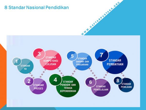 8 Standar Nasional Pendidikan