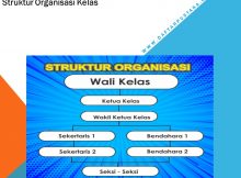 Struktur Organisasi Kelas