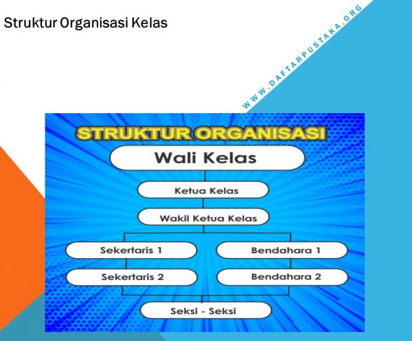 Struktur Organisasi Kelas