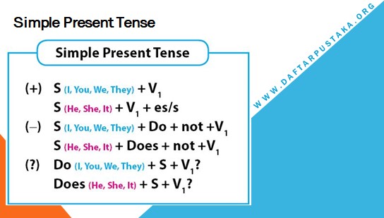 Rumus Simple Present Tense Mengenal Berbagai Bentuk Tenses Dalam