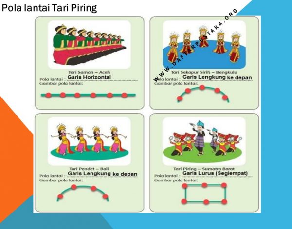 Pola lantai Tari Piring
