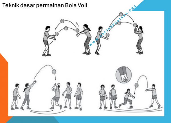 Teknik dasar permainan Bola Voli