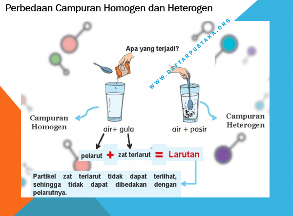 Contoh campuran heterogen adalah