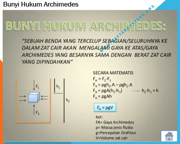 Bunyi Hukum Archimedes