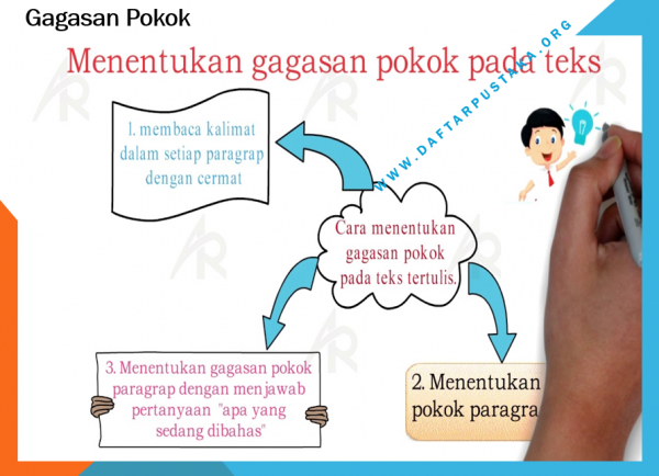 Gagasan Pokok