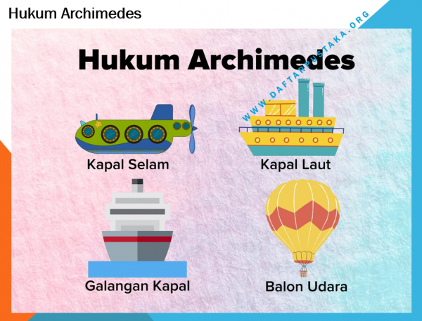 Hukum Archimedes