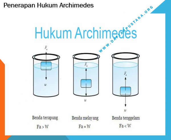 Penerapan Hukum Archimedes