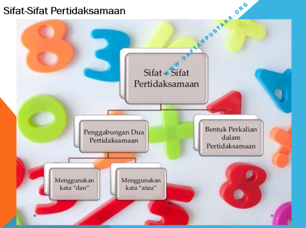 Sifat-Sifat Pertidaksamaan