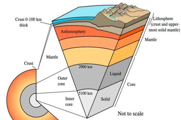 Mengenal Struktur Lapisan Bumi