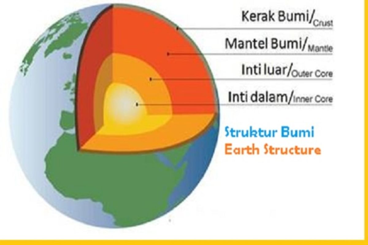 Apa Saja Struktur Lapisan Bumi