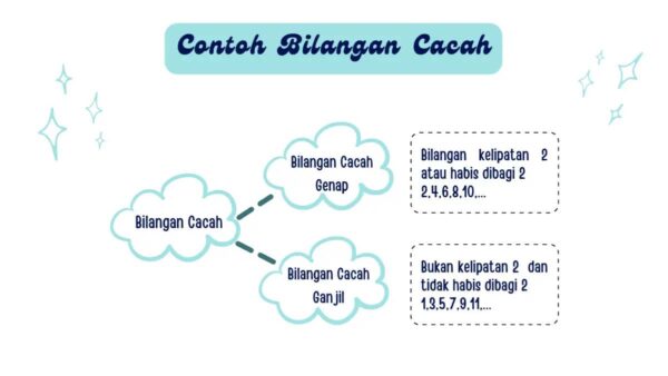 Kumpulan Contoh Bilangan Cacah