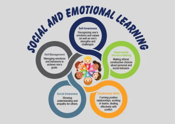 Kunci Pentingnya Pembelajaran Sosial Emosional Bagi Peserta Didik